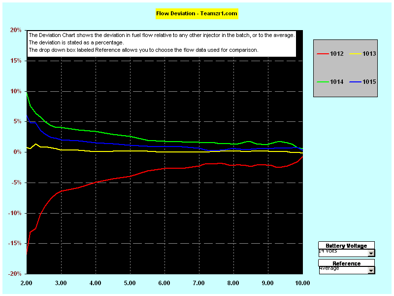 Flow Deviation - Teamzr1.com