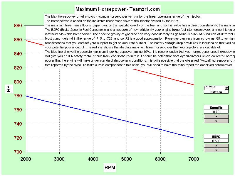 Maximum Horsepower - Teamzr1.com