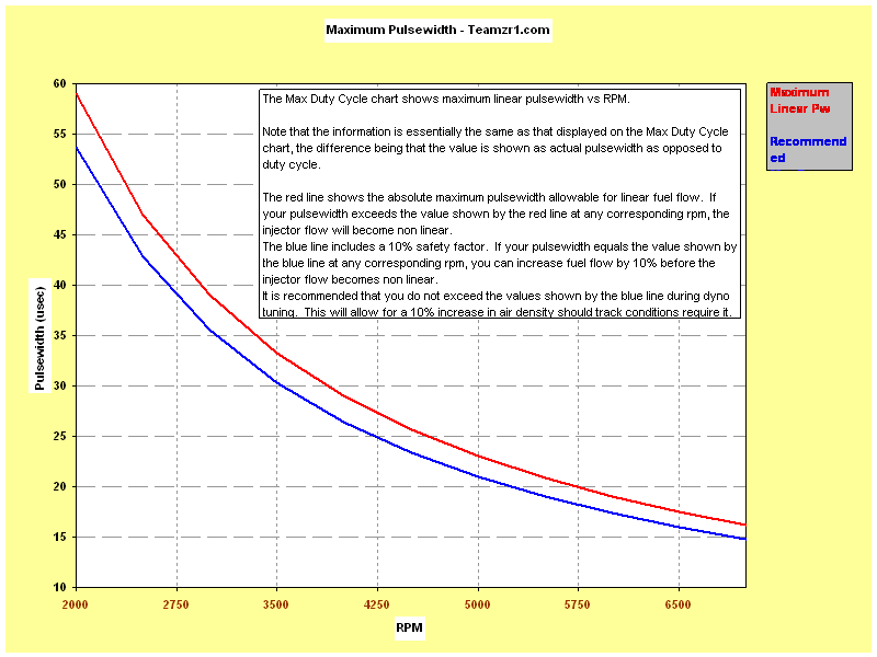 Maximum Pulsewidth - Teamzr1.com