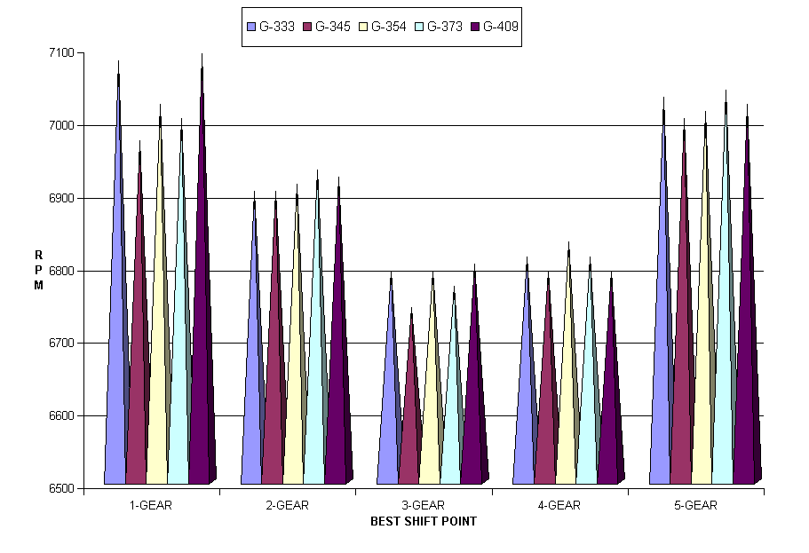 Chart DIFF2