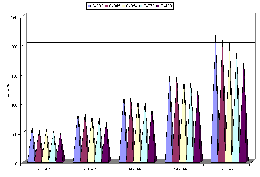 Chart DIFF3